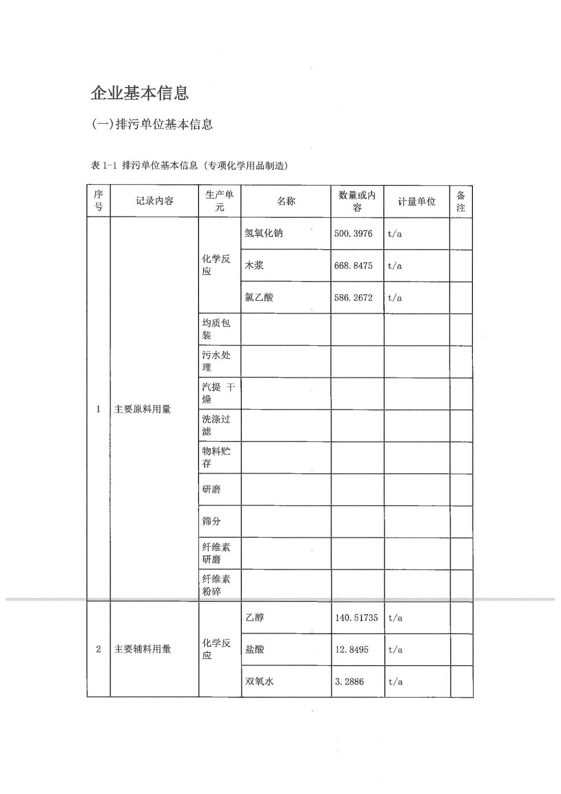 恒達(dá)科技泰興有限公司-2021年排污許可證第二季度執(zhí)行報告(圖3)