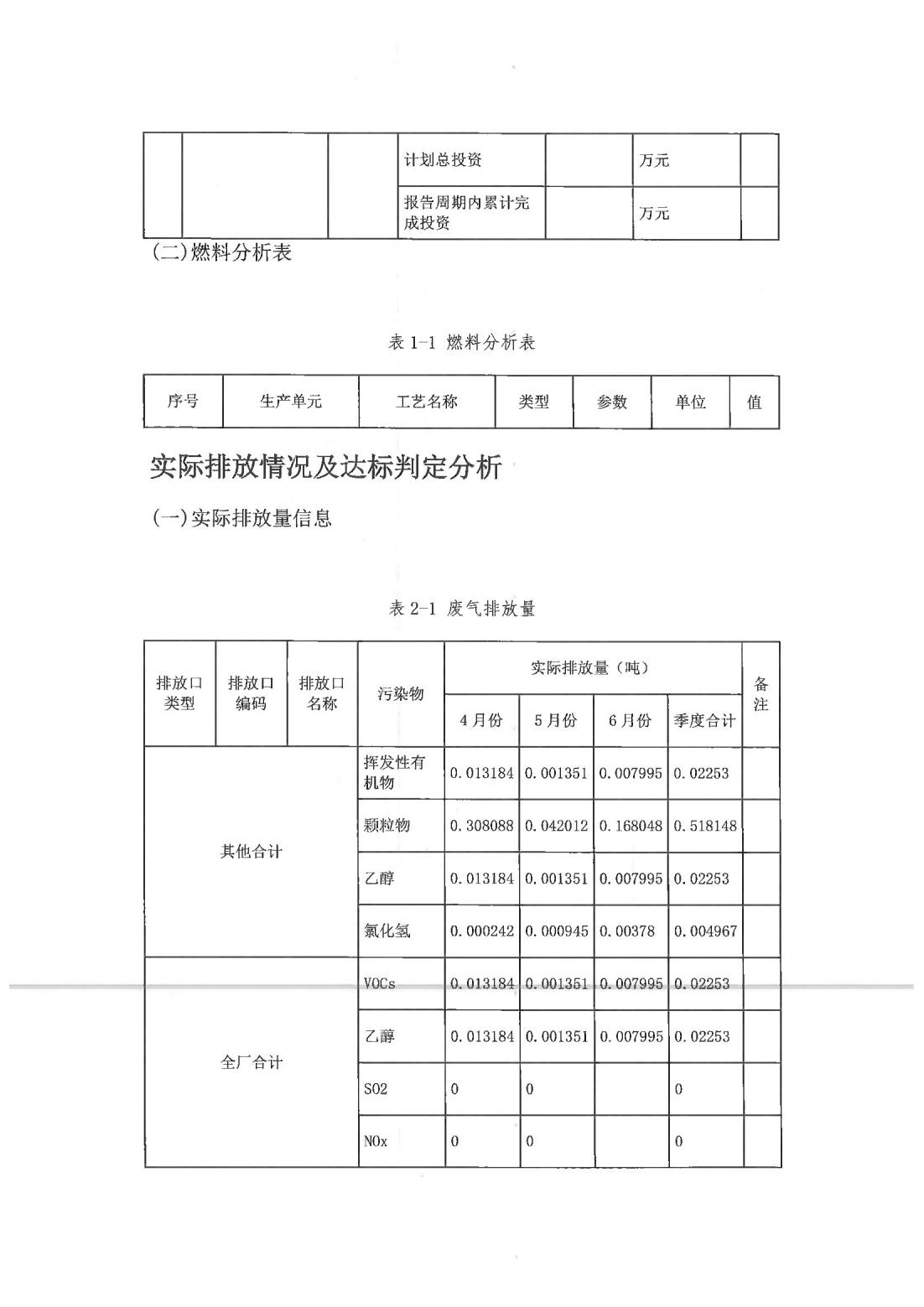 恒達(dá)科技泰興有限公司-2021年排污許可證第二季度執(zhí)行報告(圖11)