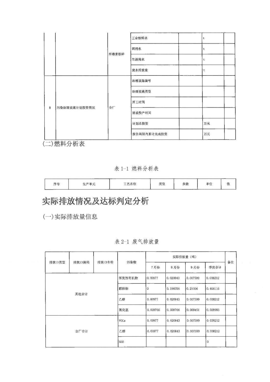 恒達(dá)科技泰興有限公司-2021年排污許可證第三季度執(zhí)行報告(圖8)