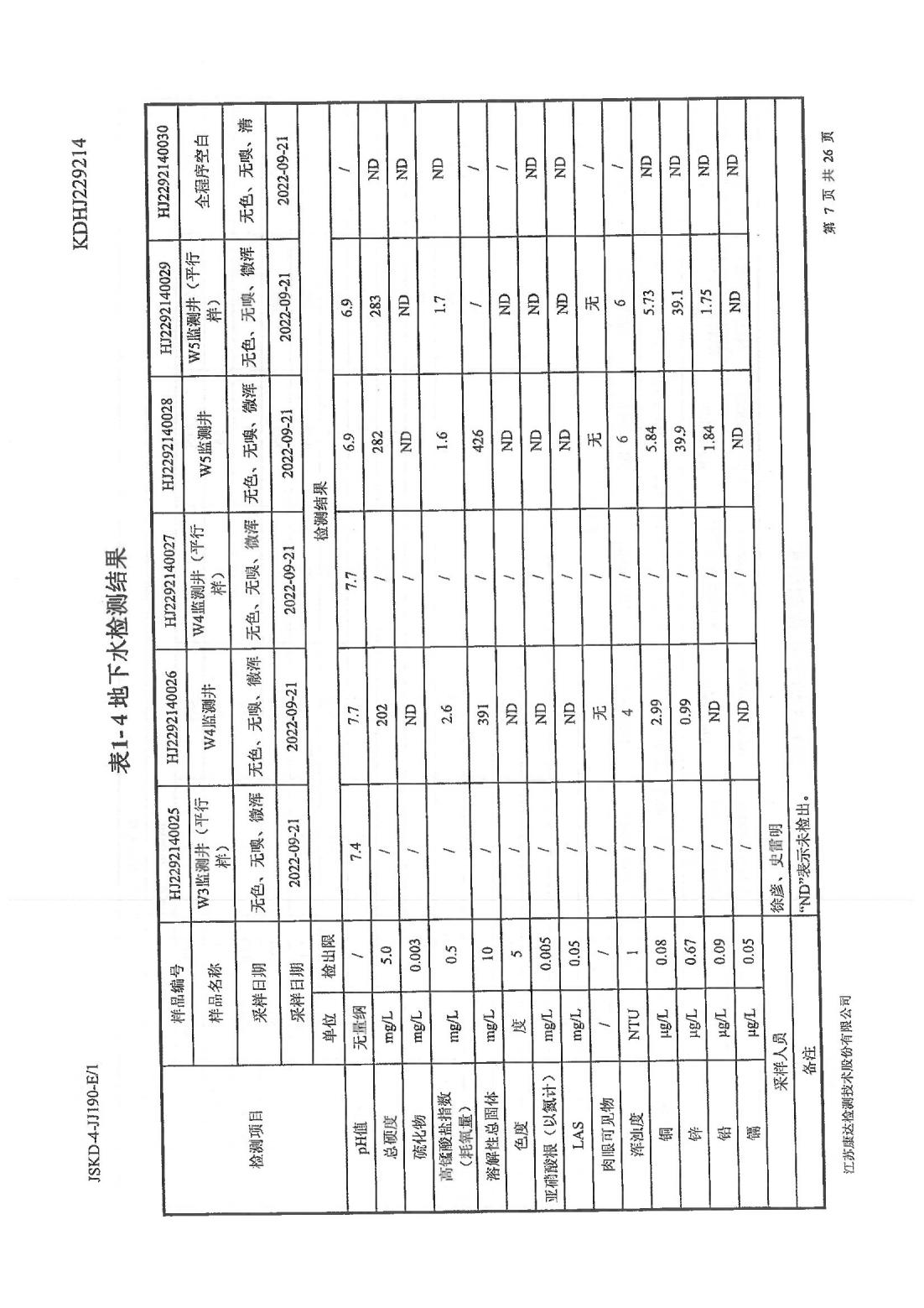 恒達科技泰興有限公司-地下水、土壤檢測報告(圖7)