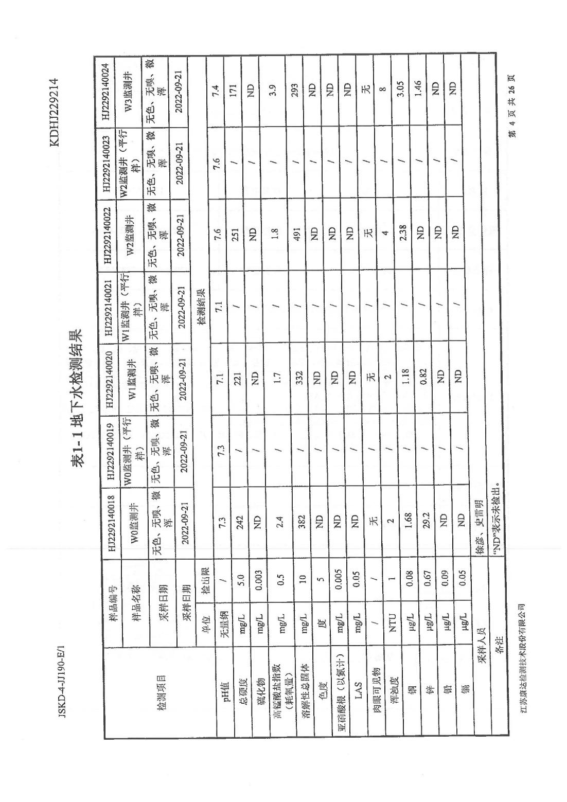 恒達科技泰興有限公司-地下水、土壤檢測報告(圖4)
