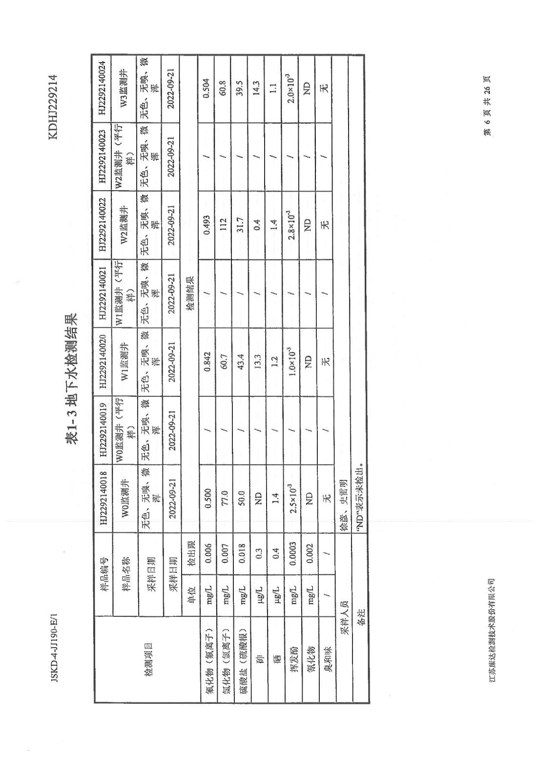 恒達科技泰興有限公司-地下水、土壤檢測報告(圖6)