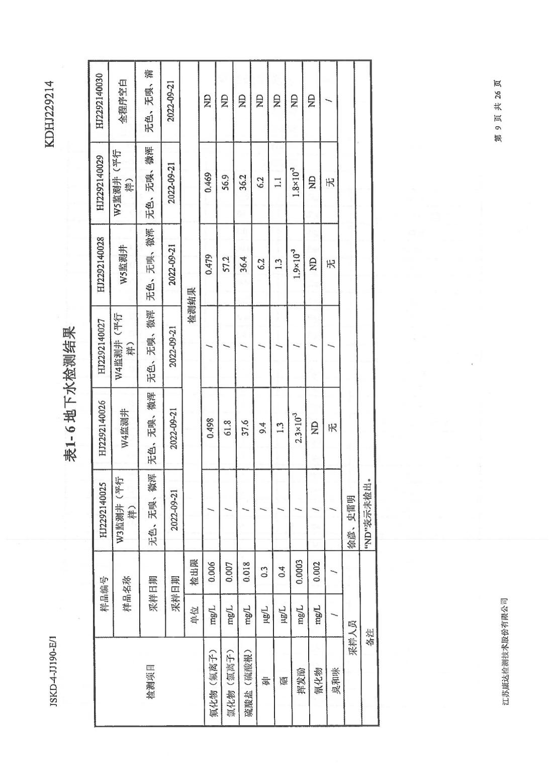 恒達科技泰興有限公司-地下水、土壤檢測報告(圖9)