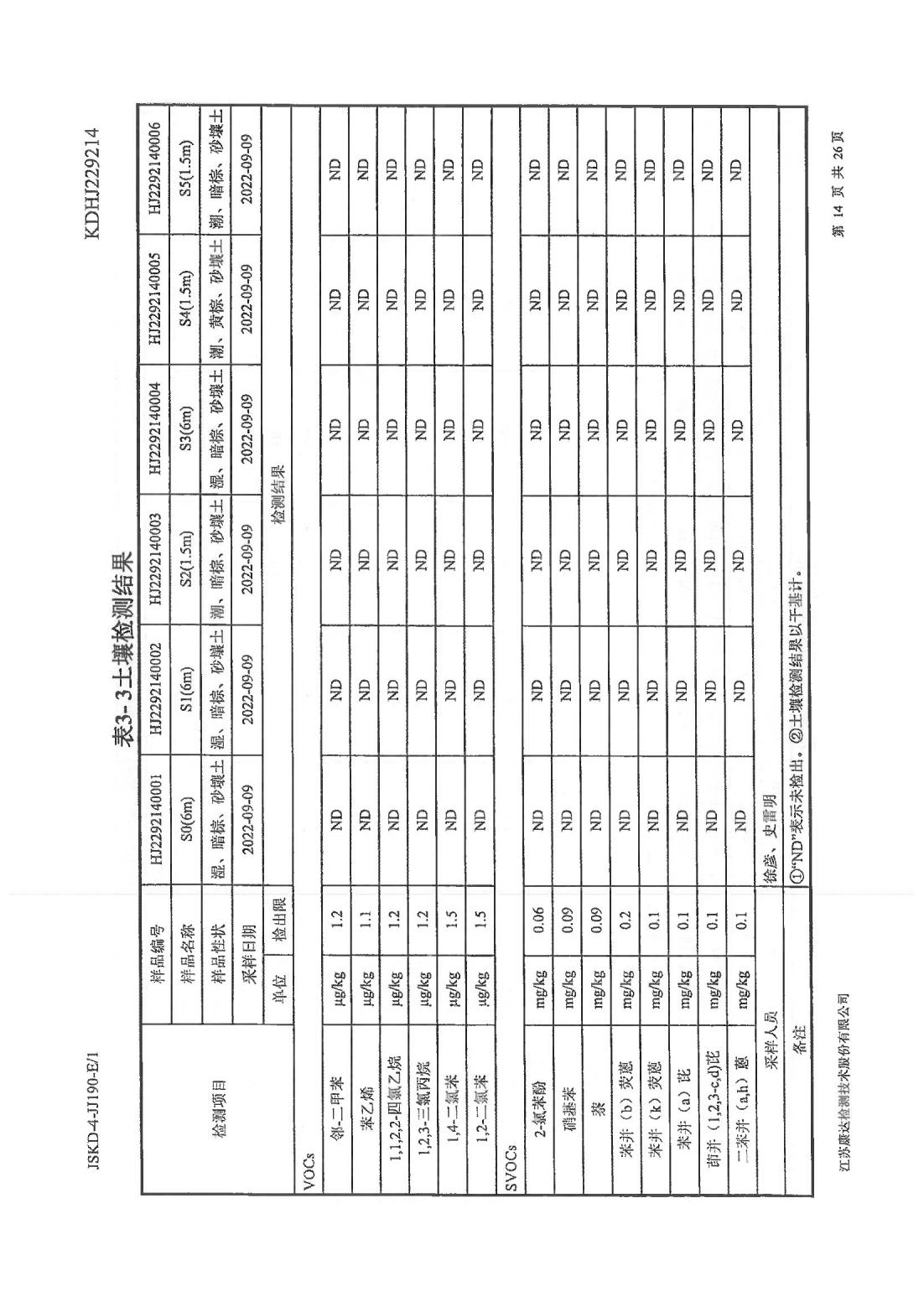 恒達科技泰興有限公司-地下水、土壤檢測報告(圖14)