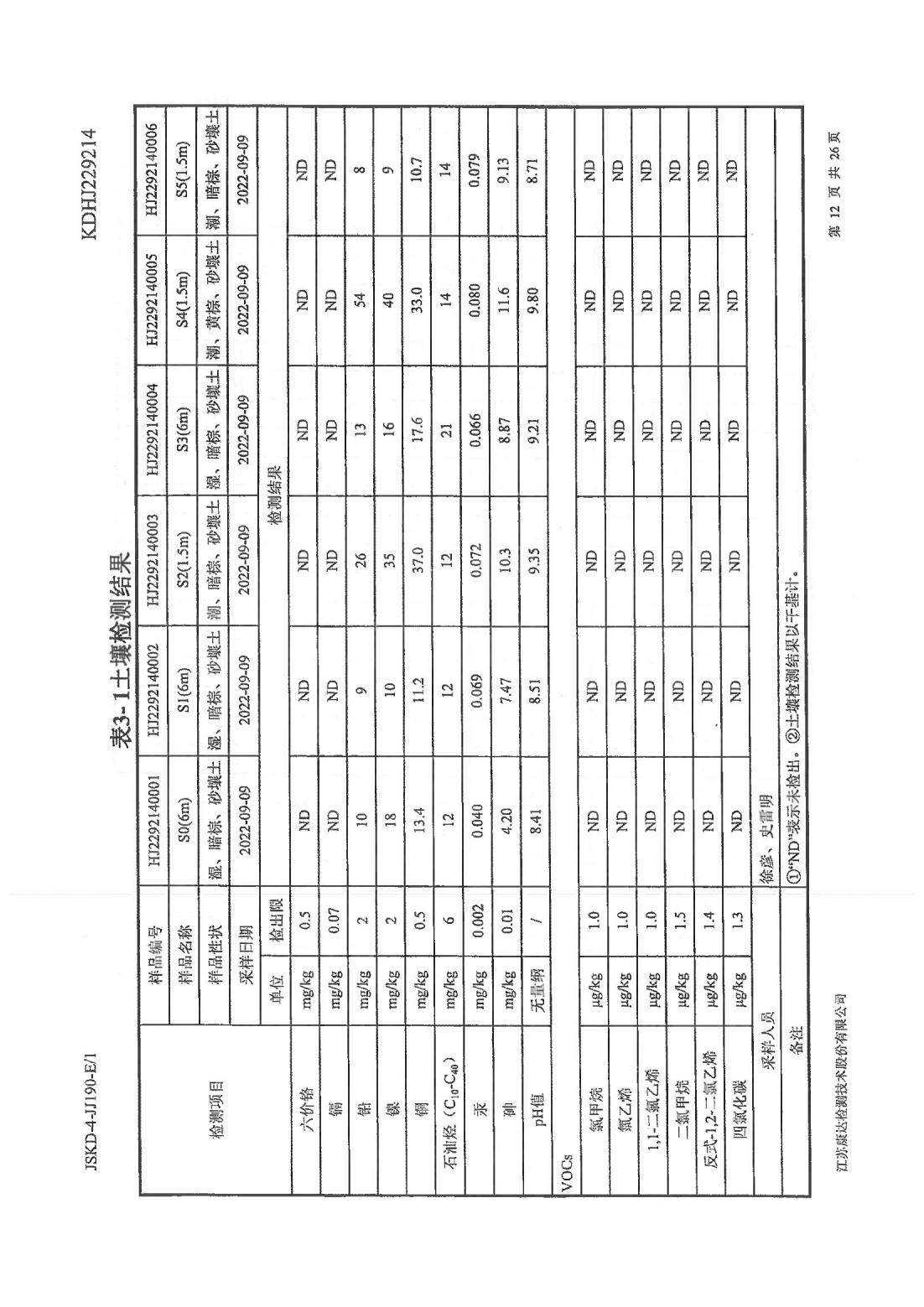 恒達科技泰興有限公司-地下水、土壤檢測報告(圖12)