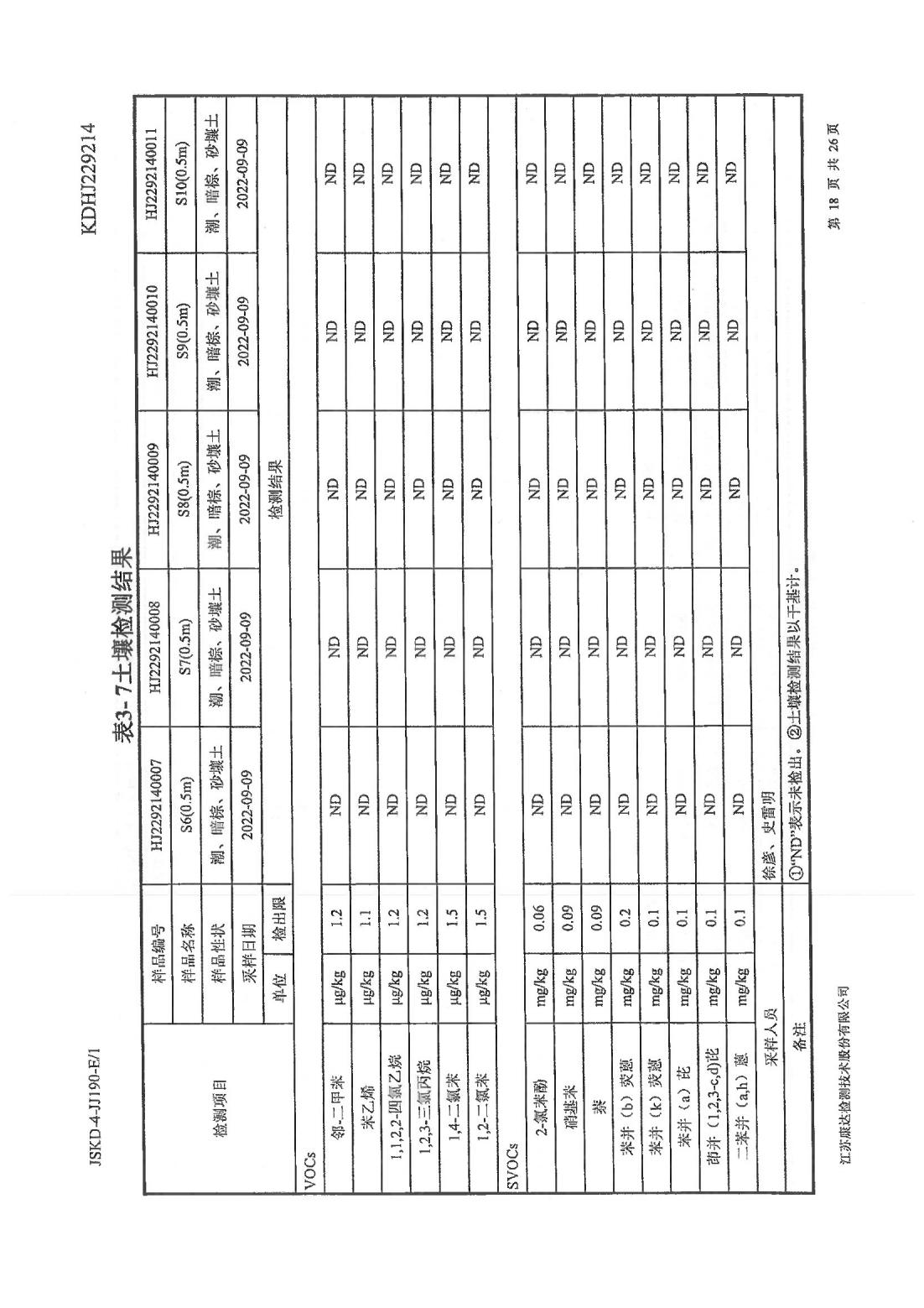 恒達科技泰興有限公司-地下水、土壤檢測報告(圖18)