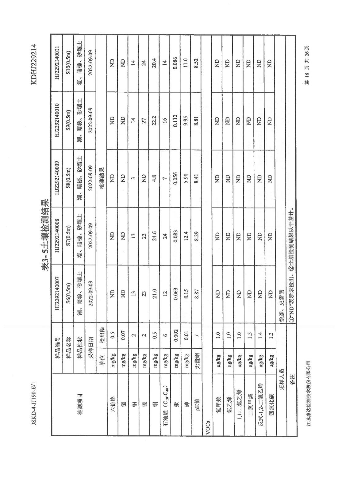 恒達科技泰興有限公司-地下水、土壤檢測報告(圖16)