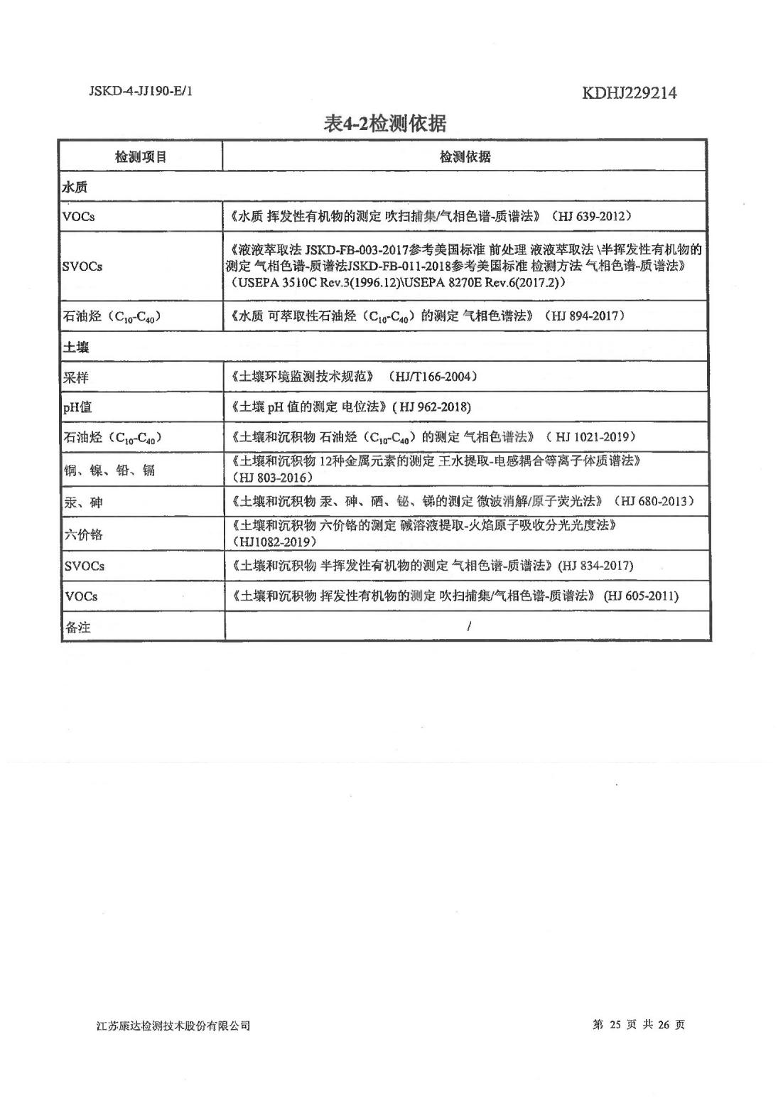 恒達科技泰興有限公司-地下水、土壤檢測報告(圖25)