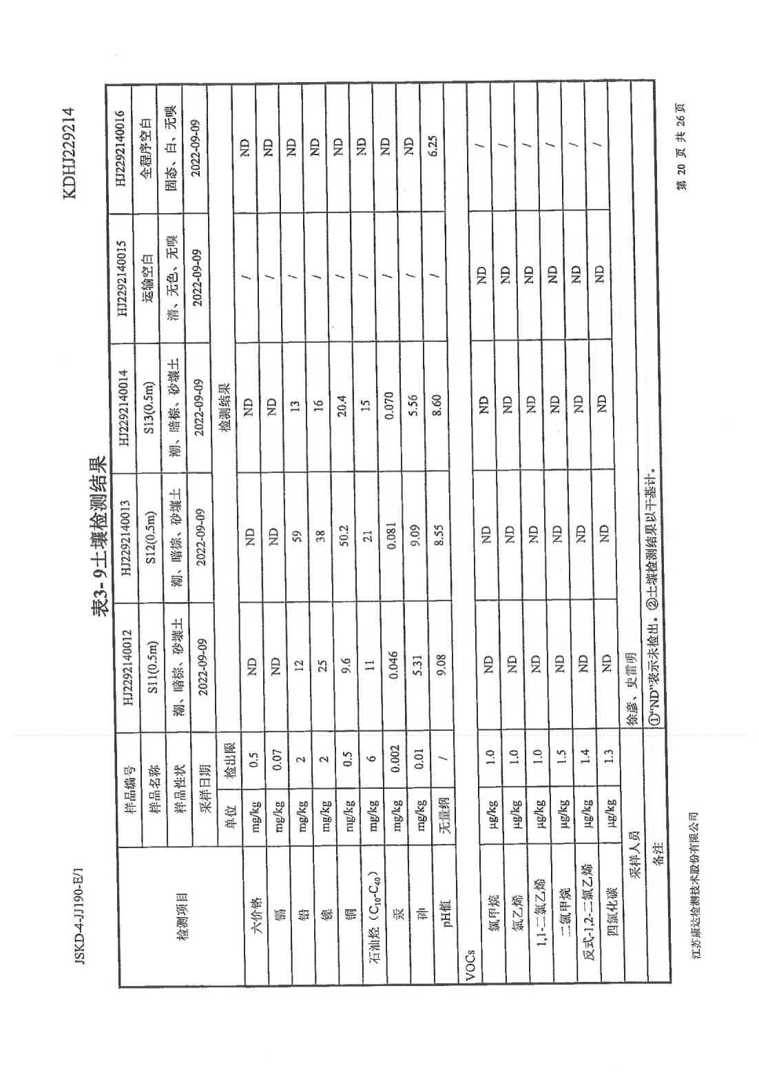 恒達科技泰興有限公司-地下水、土壤檢測報告(圖20)