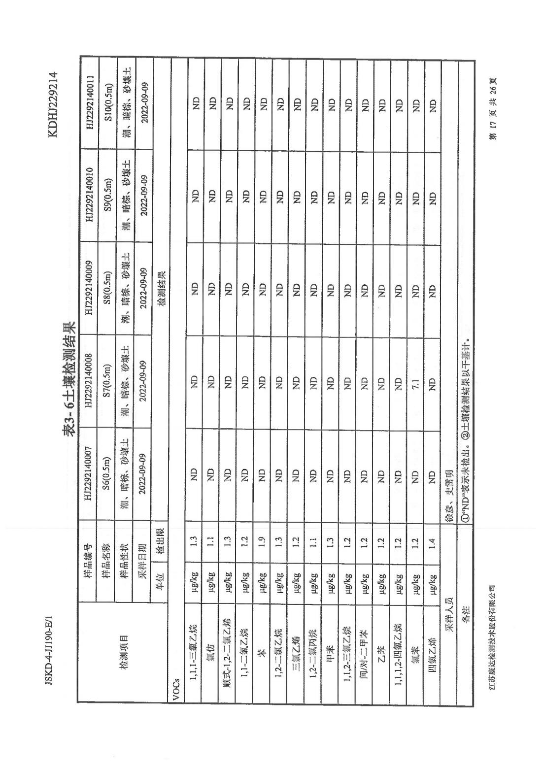 恒達科技泰興有限公司-地下水、土壤檢測報告(圖17)