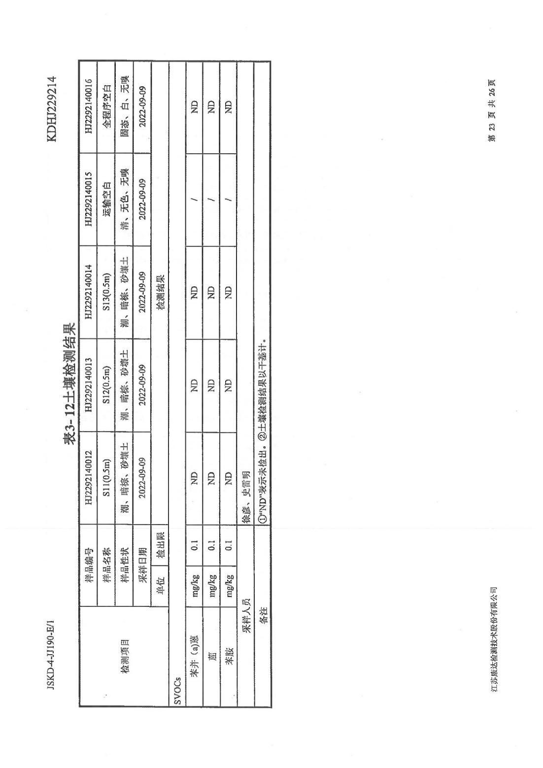 恒達科技泰興有限公司-地下水、土壤檢測報告(圖23)